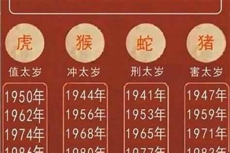 今年是虎年吗|属虎的出生年份表年龄